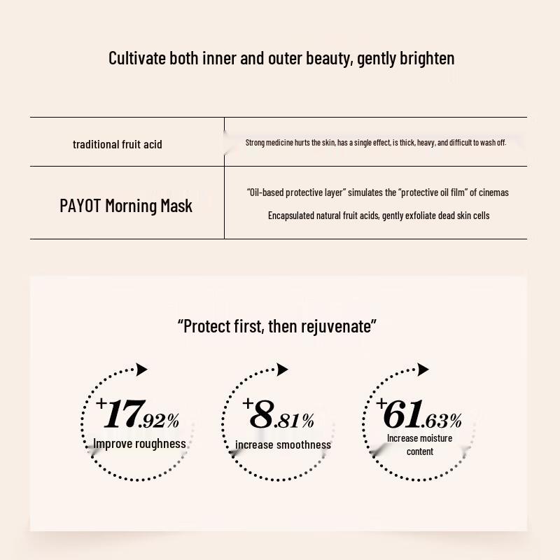PAYOT Berry Brightening Skincare Collection
