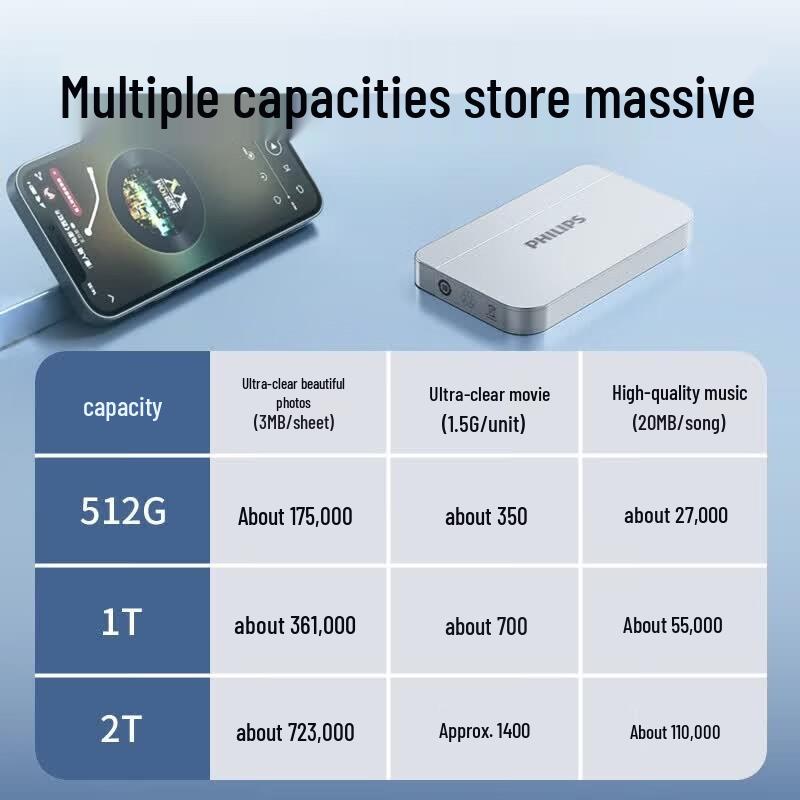 Philips Высокоскоростной мобильный SSD 2 ТБ 50UC USB-C