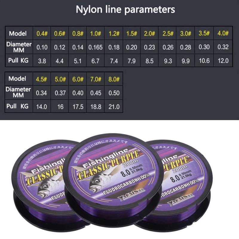 200 м фторуглеродная монофильная нейлоновая леска для ловли карпа, основная леска с пластиковой коробкой для рыбалки