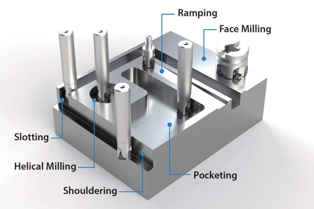 Kyocera MEV End Mill Straight Standard Shank MEV40-S32-06-5T