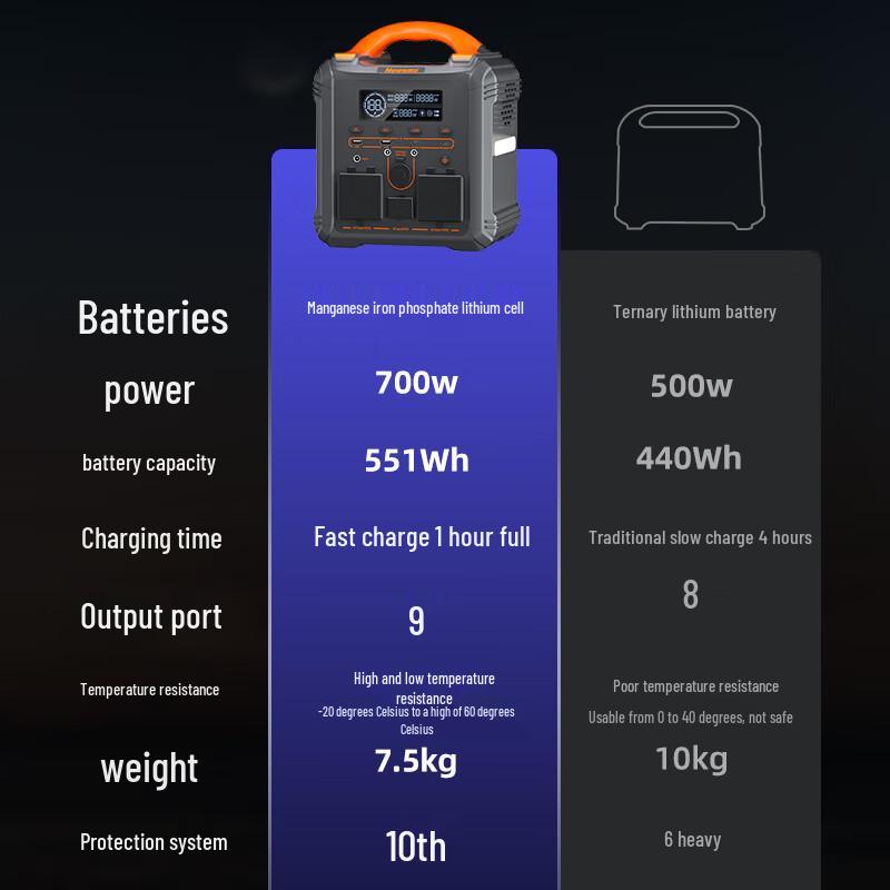 Портативная электростанция Newsmy S600
