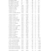 Испаритель кондиционера для MERCEDES BENZ X290 W205 A205 C205 S205 C257 W213 A238 C238 S213 X253 C253 A2058307900 A2058300005