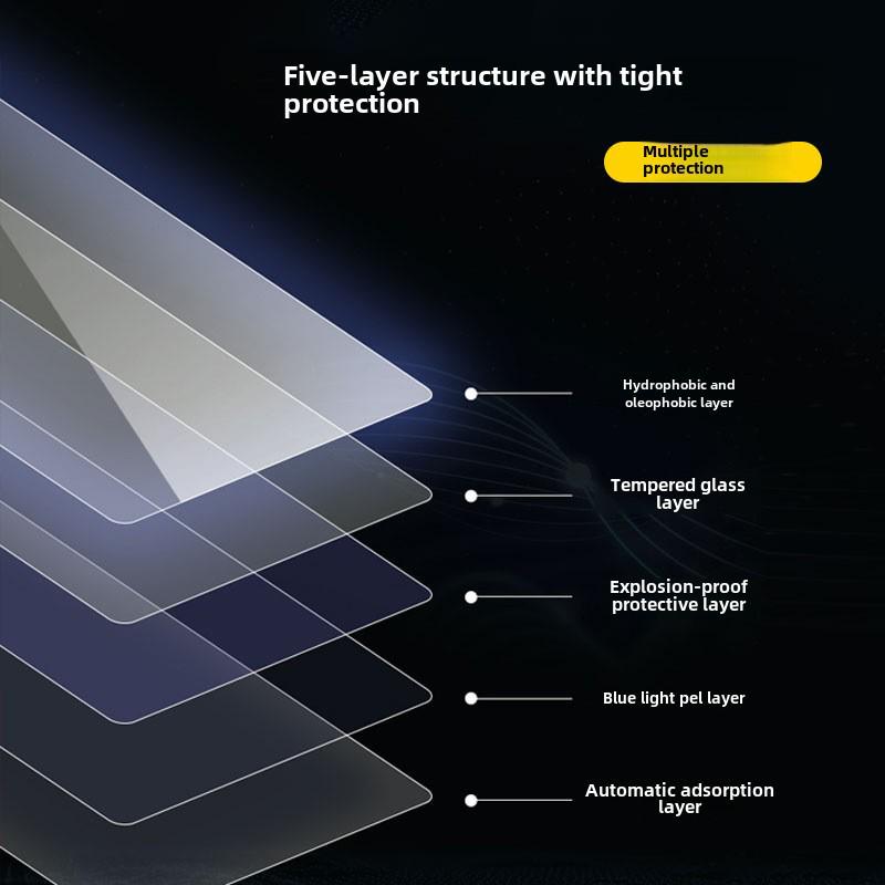 HD Tempered Film for Tesla Model 3/Y/S/X Central Control Navigation