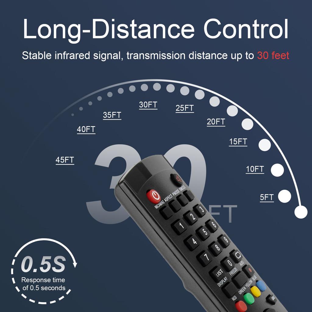 New Remote Control Use for AKAI SUPRA TV for DYON TV MHLED-32HDB Controller Replacement Use Directly