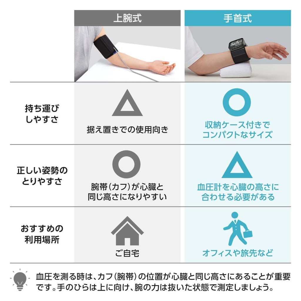 Монитор артериального давления Citizen серии CHWH, черный CHWH803