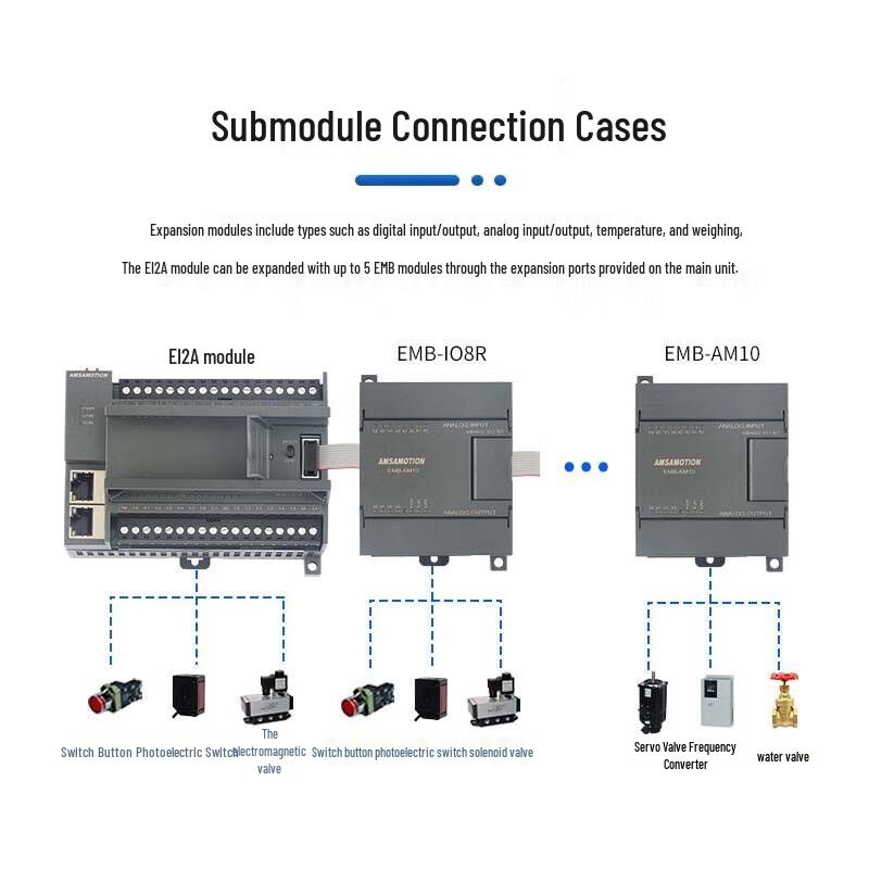 EtherNet/IP Distributed I/O Communication Module