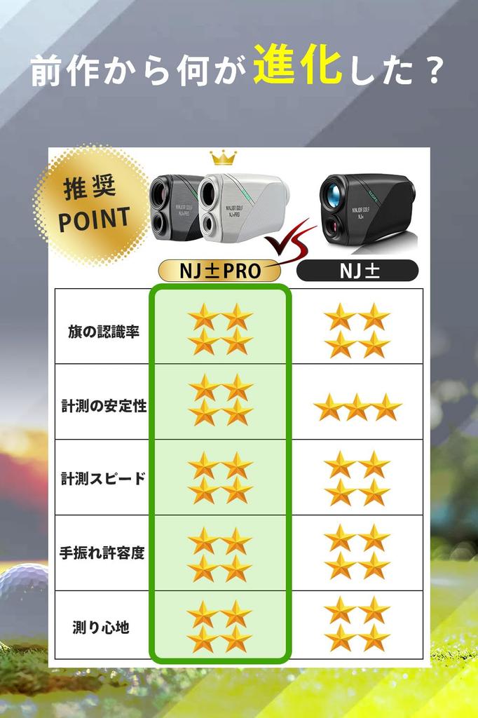 NINJOR GOLF NJ± Измеритель расстояния для гольфа (NJ±PRO, черный)