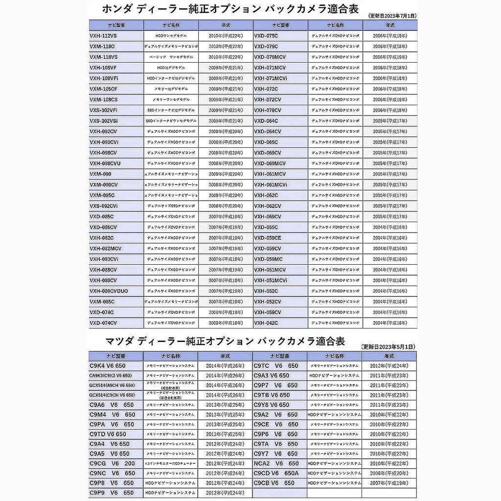 OTORAM Conversion Harness for Connecting Back Camera and External Navigation RCA Back Camera Input Conversion Adapter Compatible/replaceable