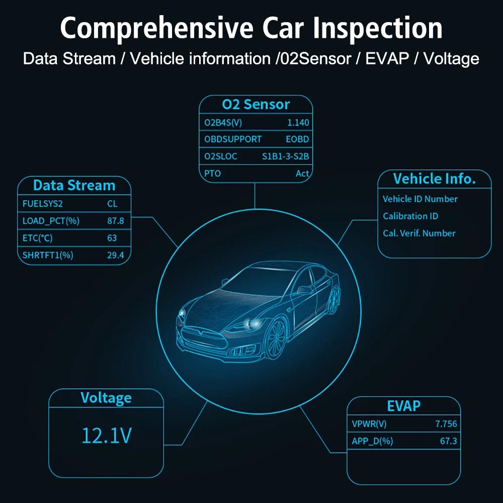 OBD2 Code Reader Многофункциональный V320 Цифровой Дисплей Универсальный Сброс Кодов Неисправностей Тестер Аккумулятора Двигателя Диагностические Инструменты Для Автомобиля OBD 2 Сканер