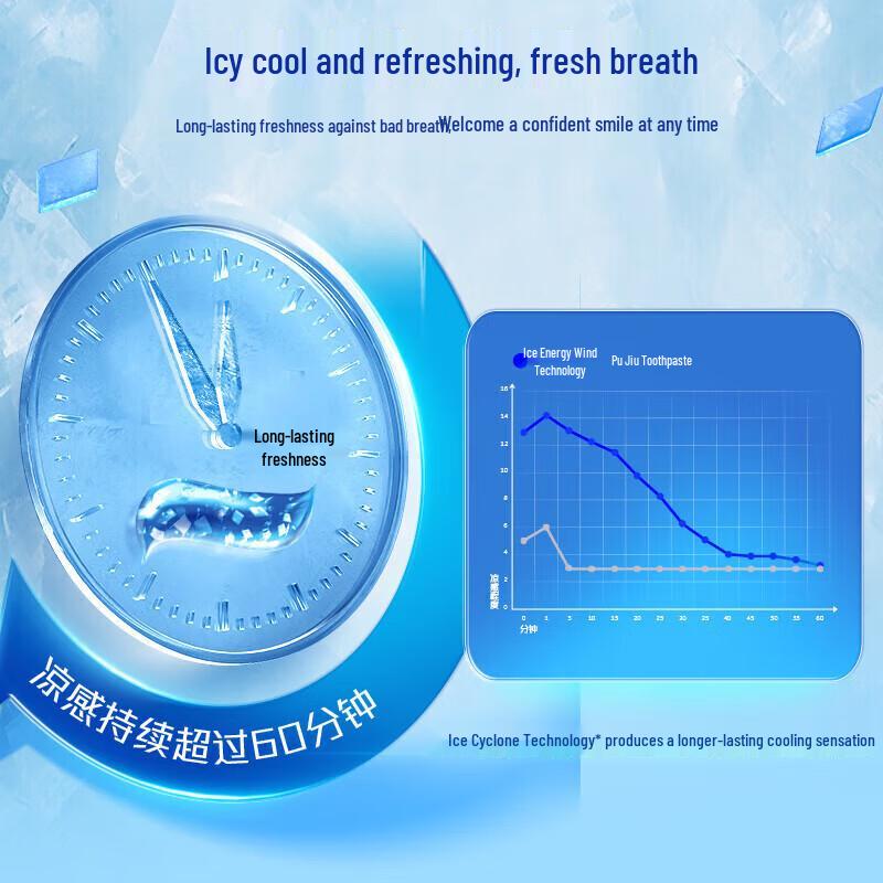 Colgate Зубная паста Ice Fresh Тройная мята