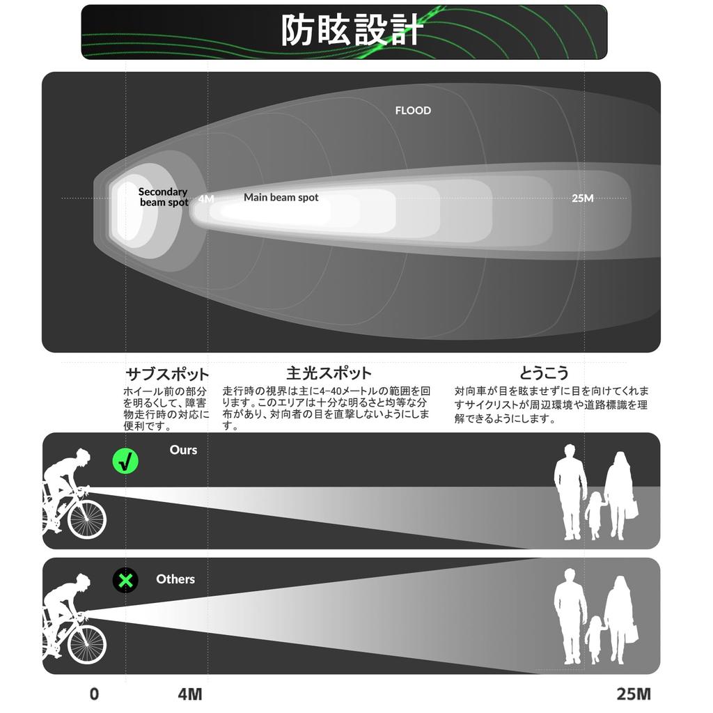 ROCKBROS Bicycle Auto Rechargeable Auto Automatic Smart Five Lighting Bicycle Cycle Cycling Battery Level Function Light, Light, Mode, Lighting,