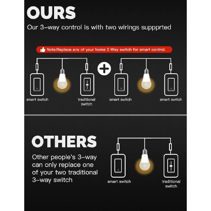 MOES Zigbee 3 Way Double Light Switch, 2 Gang Smart Wall Switches Single Pole, Require Neutral Wire, Support Remote Control, Compatible with