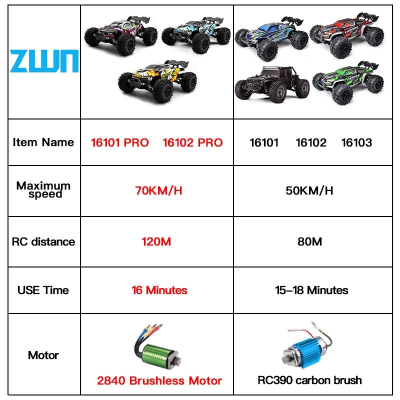 Scy16101 pro Высокоскоростная RC Машинка Бесколлекторная 4WD Внедорожник Дрифт Машина на Радиоуправлении 1:16 профессиональных гоночных автомобилей против SG116MAX Wltoys