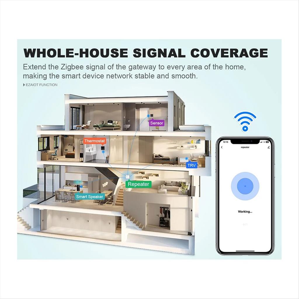 Tuya ZigBee3.0 Повторитель сигнала Zigbee Шлюз Zigbee Усилитель сигнала Расширитель для устройств умного дома Умная автоматизация ШТЕКЕР EU