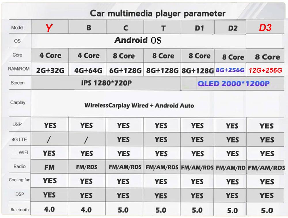 9-дюймовый Android 14 для LADA BA3 Granta Cross 2018 2019 автомобильный радиоприемник мультимедийный видеоплеер GPS навигация WiFi Carplay головное устройство