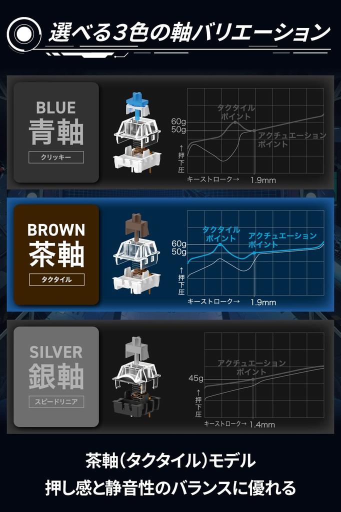 Игровая клавиатура ELECOM VK210T проводная механическая клавиша без цифрового блока Neo Clutch Keycap Brown Axis Tactile с USB-портом V-custom TK-VK210TBK