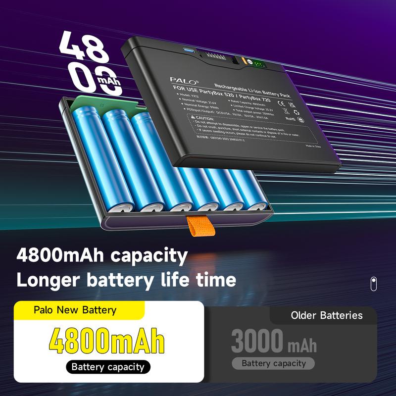 Перезаряжаемая батарея PALO 4800 мАч для динамика JBL PartyBox Stage 520 / 720 / Boombox 4 с портом быстрой зарядки TYPE-C PD