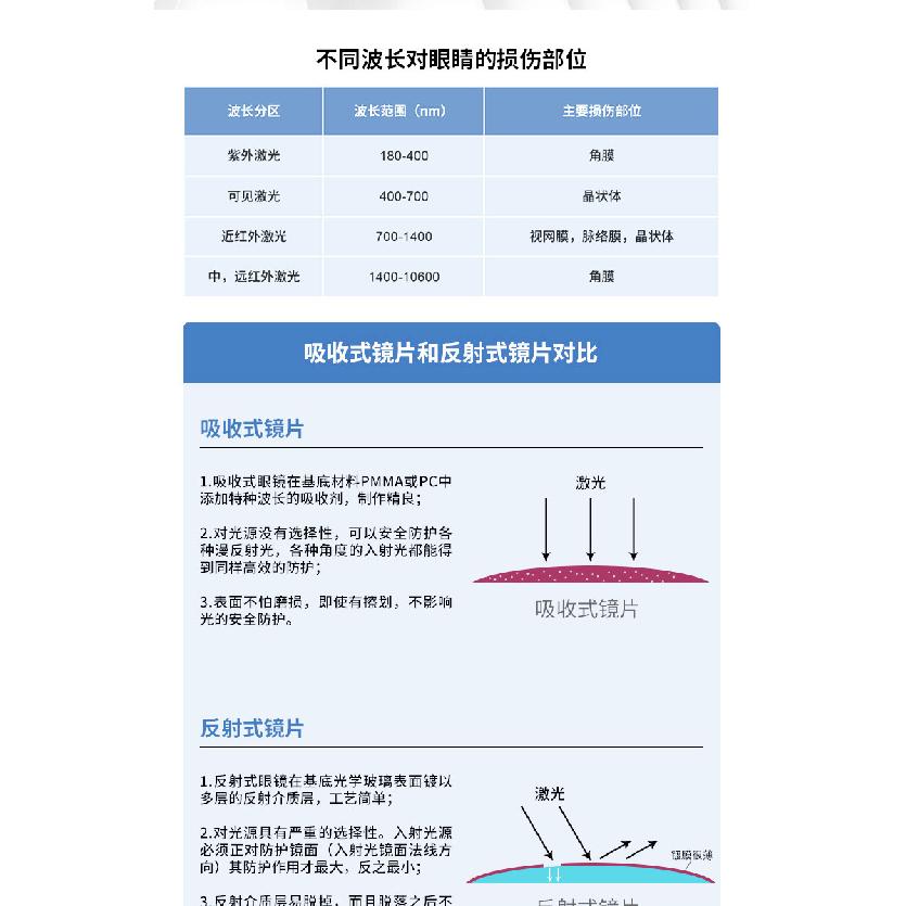 Laser protective goggles200-2000nm Laser Welding Glasses Beauty Photon Skin Rejuvenation Laser Protective Glasses