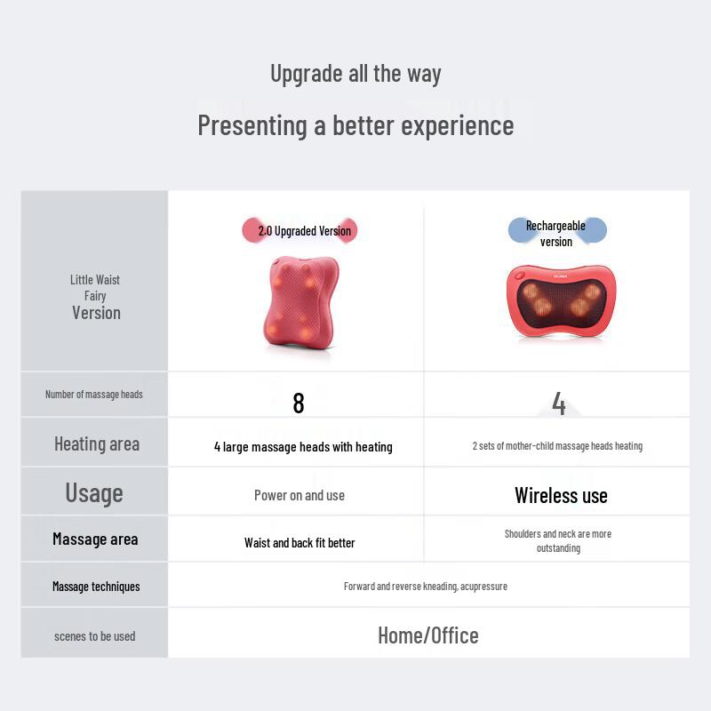 OGAWA OG-2101 Upgraded Multi-functional Heating Massage Pillow