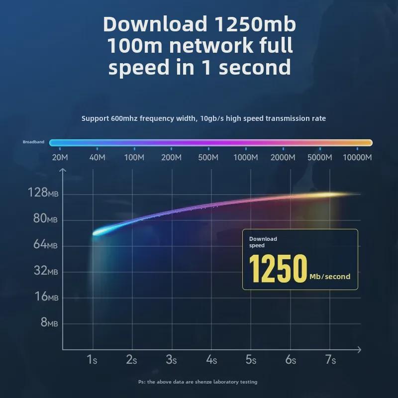 Shanze CAT7 High-Speed Shielded Flat Ethernet Cable, 10G Gold-Plated, Eight-Core Pure Copper Twisted Pair.