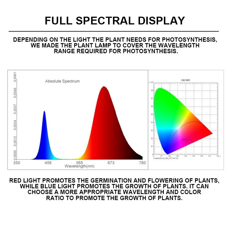 10 Вт светодиодная лампа для выращивания растений, USB, портативная, светодиодная лампа для роста растений, 5 В, полный спектр, фитолампа, 21 светодиод, вращающаяся, гибкий свет, для помещений