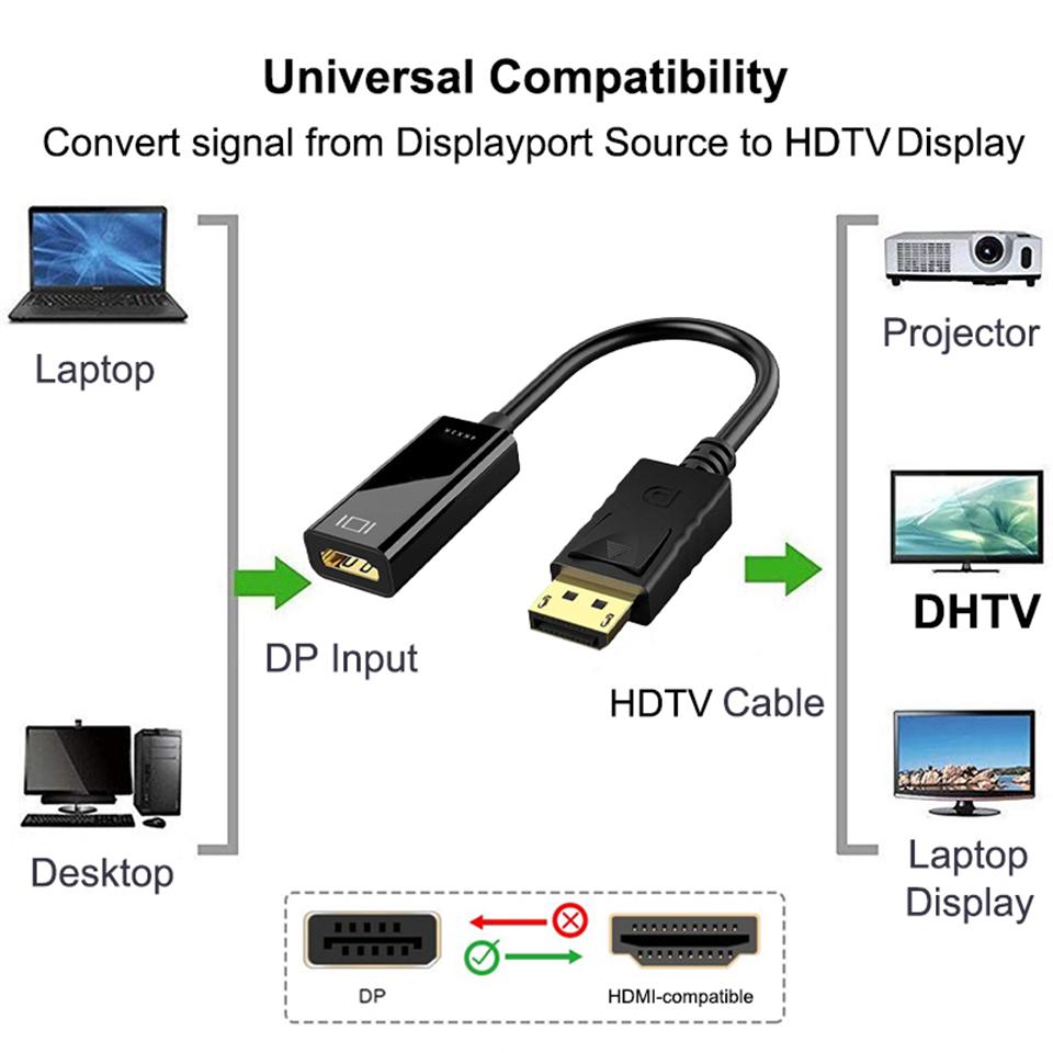 Компактный адаптер DisplayPort (папа) - HDMI (мама) для разрешения 4K