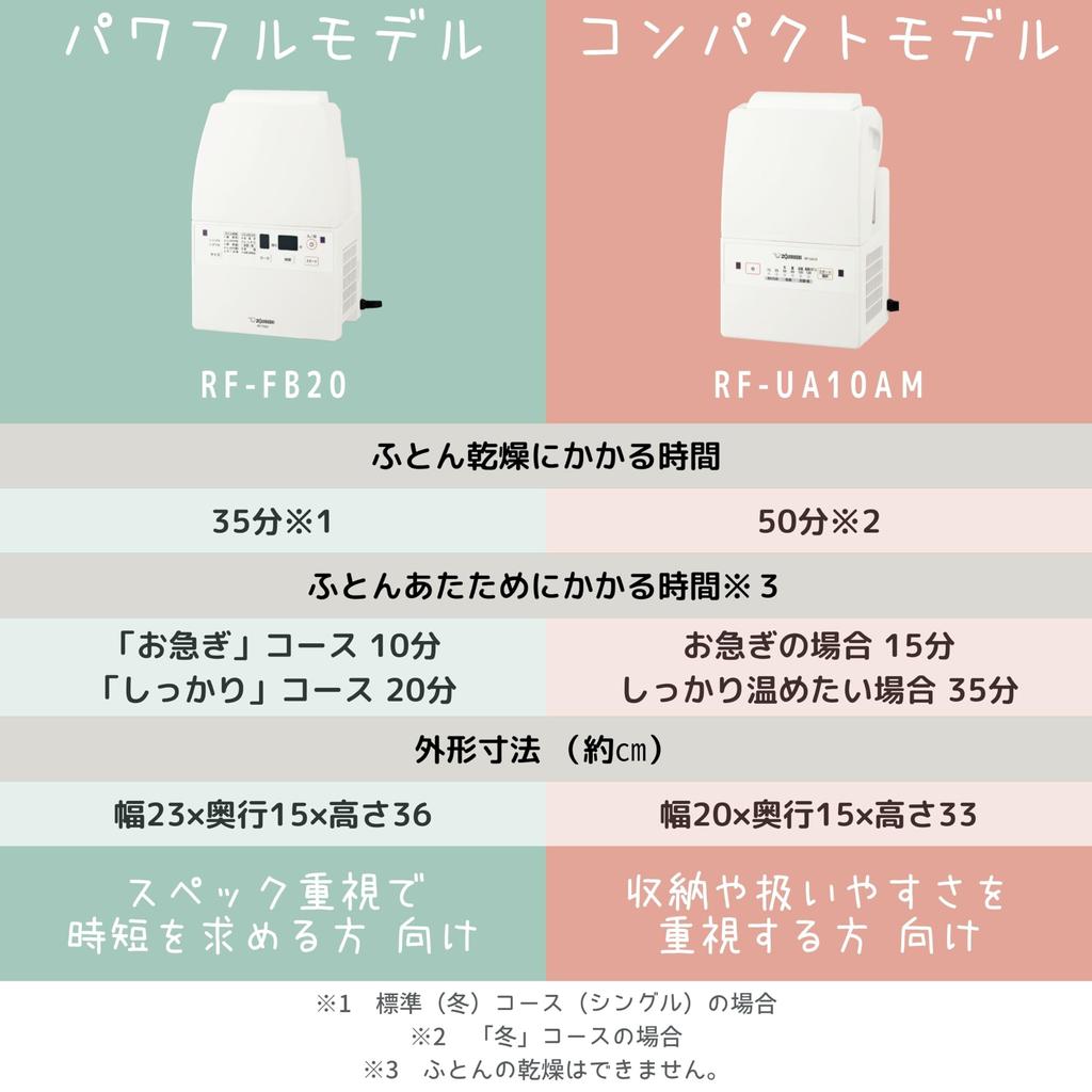 ZOJIRUSHI Futon Dryer Smart Dry Компактная модель Не требуется коврик, шланг, регулировка угла, белый и RF-UA10AM-WA