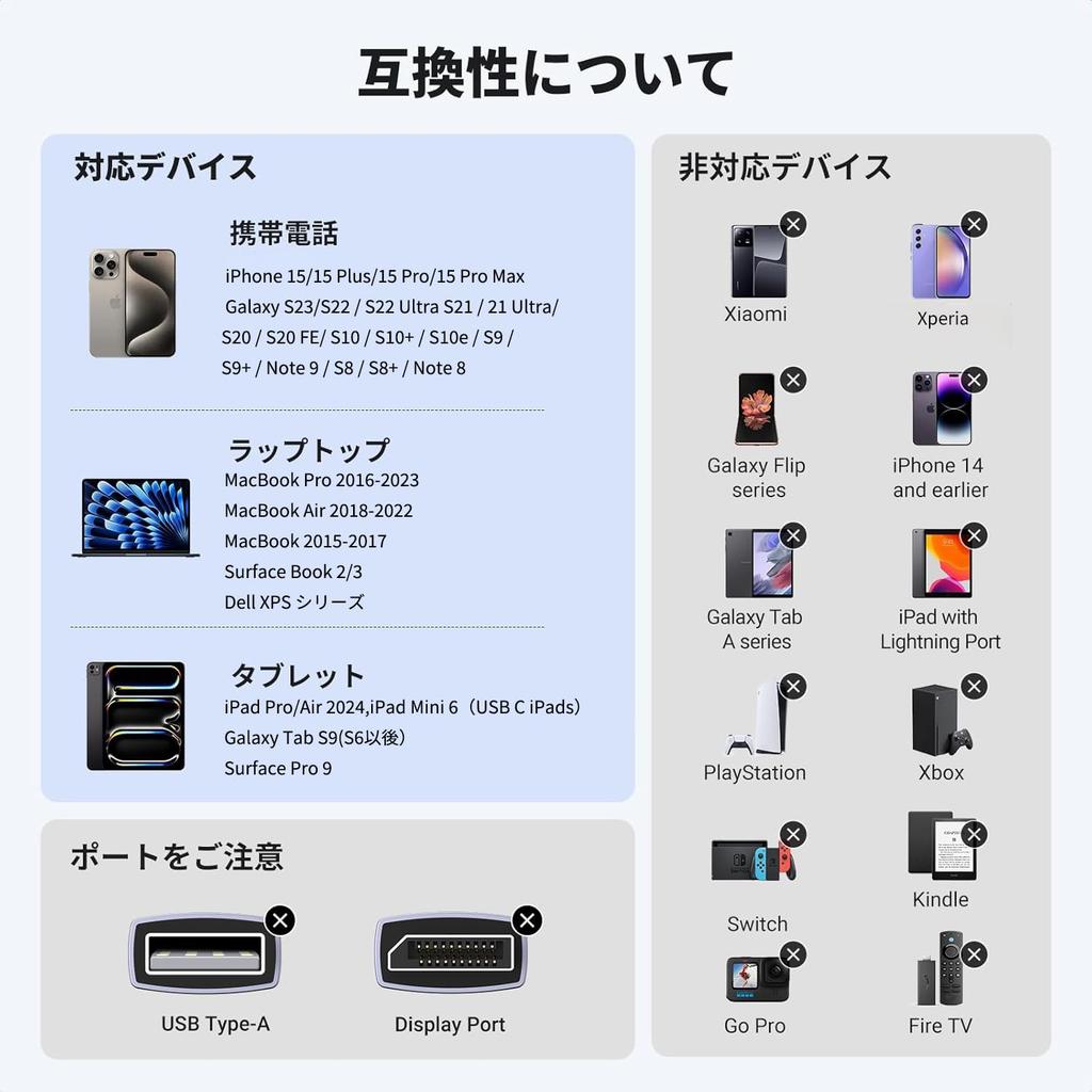 Ugreen Кабель-преобразователь USB Type C в HDMI 2 м Преобразование USB C в HDMI, включая DP Alt Совместимый с Thunderbolt 2 м 4K@60 Гц