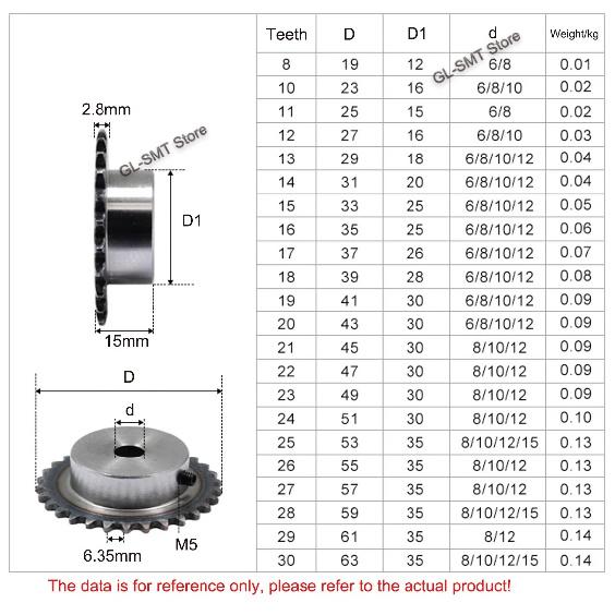 1Pcs 31-45 Tooth 25H 04C Precision 2 Points Sprocket Chain Gear 45# Steel 8mm-15mm Bore Industrial Transmission Sprocket Wheel
