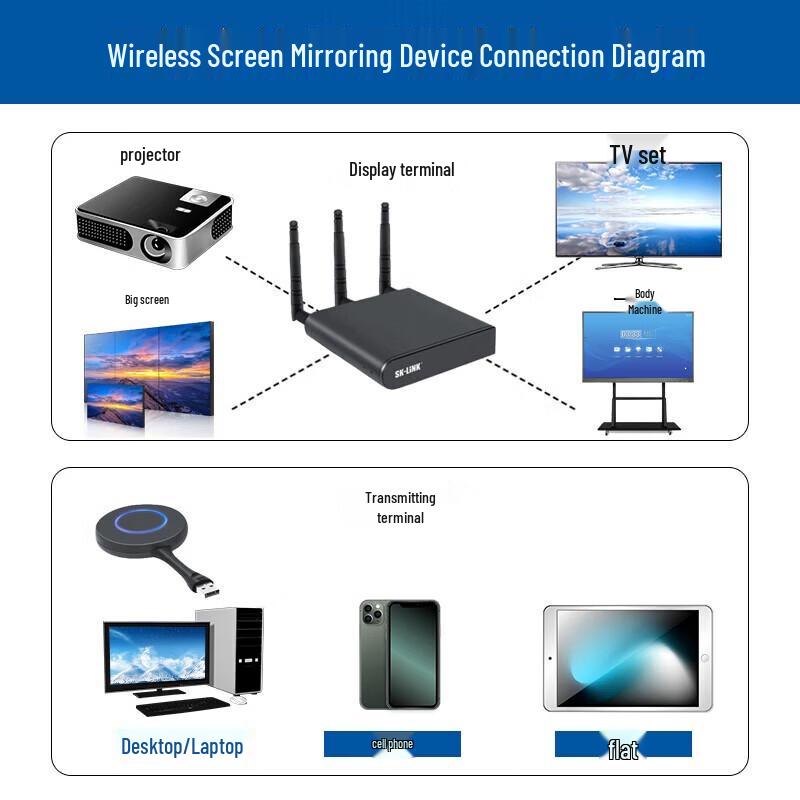 SK-LINK T801 Беспроводной 4K HDMI Проектор для экрана
