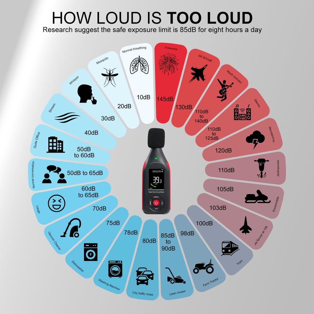 Decibel Meter Sound Level Meter Professional Sound Level Reader Detector MAX Data Noise Monitor Digital SPL dB Meter with Data Record Rechargeable