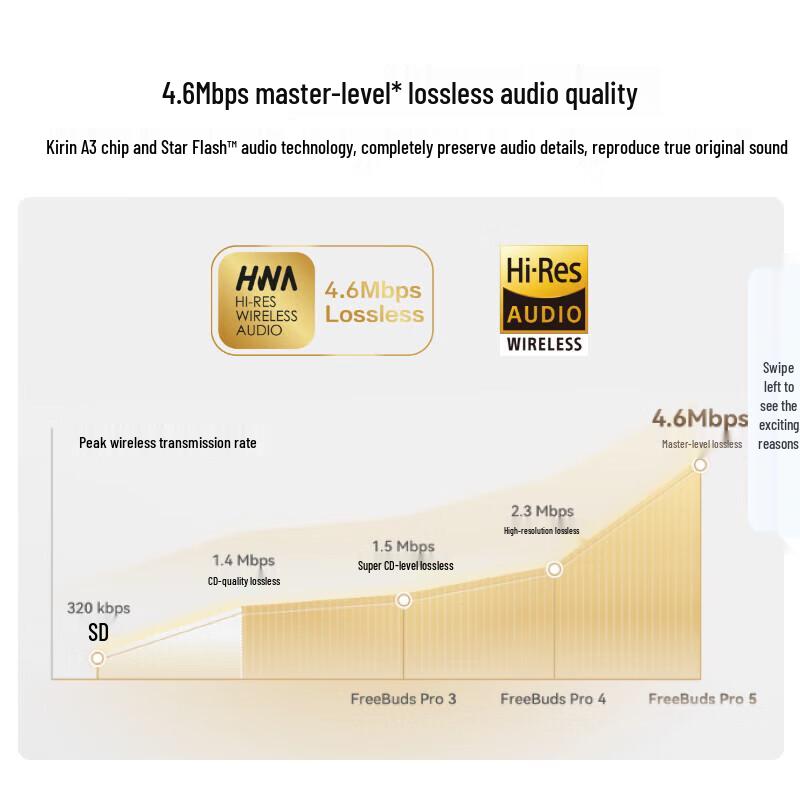 Huawei FreeBuds Pro 5 Wireless Noise Cancelling Earbuds