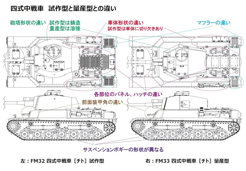 Fine Molds Scale Japanese Army Type 4 Medium Tank Mass Production Plastic Model Kit FM33 1/35 Chi-To
