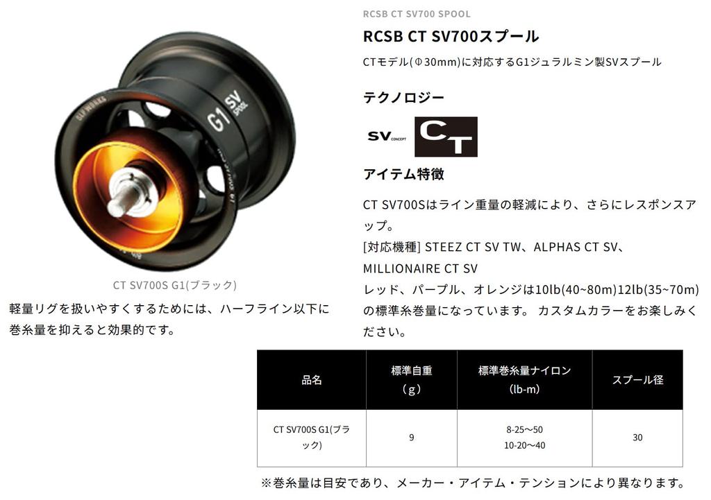 Шпуля Daiwa SLP Works RCSB CT SV 700S G1 Черная