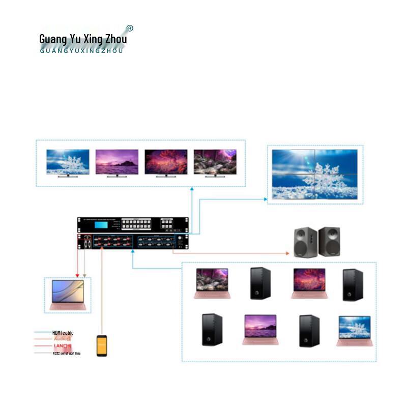 Guangyu Xingzhou 8x8 HDMI Seamless Matrix Switcher