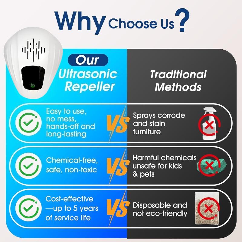 Electronic Ultrasonic Pest Repellent Plug In 3 Modes Indoor Repeller for Rodent Mouse Roach Ant Mosquito Spider Bugs