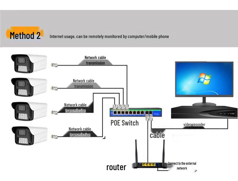Strength Faction 5MP Full-Color Outdoor Waterproof AI Dual-Light HD PoE Surveillance Camera Kit