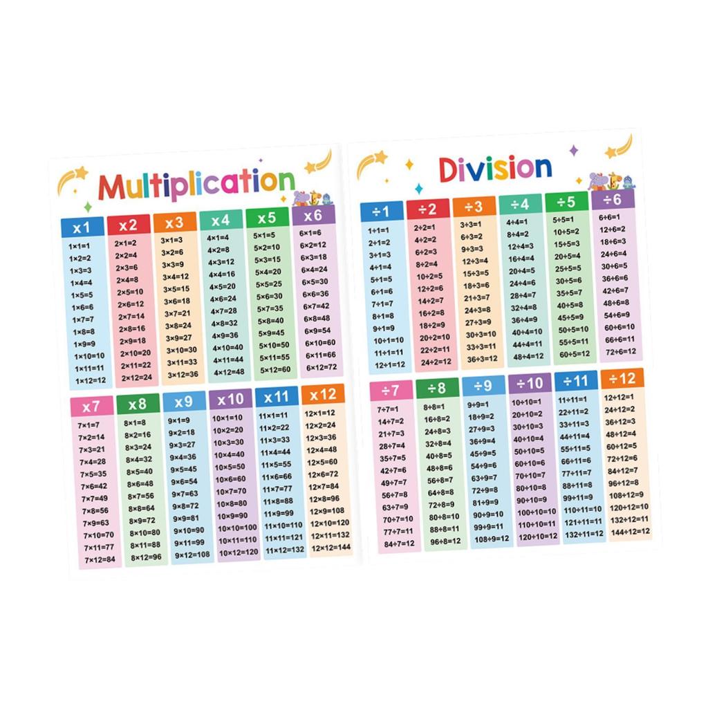 2x Kids Educational Math Posters Table Chart Practical, Classroom Decor, A3 Division
