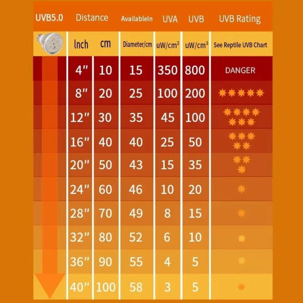 Светодиодная лампа для рептилий UVA UVB Маленький питомец Обогревающая лампа Террариумная лампа для черепахи ящерицы змеи