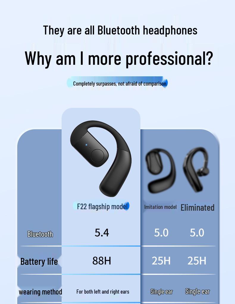Беспроводные Bluetooth-наушники F22: Универсальная посадка для левого/правого уха, большая батарея, долгий режим ожидания.