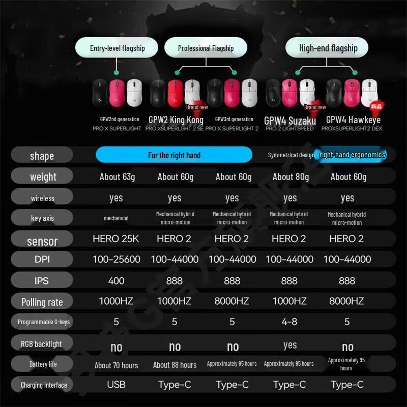 Logitech G PRO Wireless (GPW 4th Gen) Vermilion Bird Edition Gaming Mouse & Pad