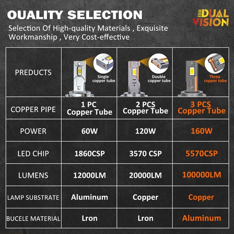 100000LM H7 Светодиодные автомобильные фары Canbus Super HB4 H11 H4 H1 9012 HB3 9005 9006 H8 Лампы Plug-N-Play 160 Вт 6000K Авто Лампа