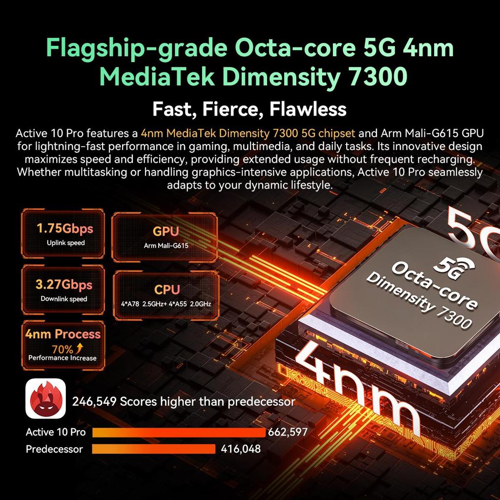 Blackview Active 10 Pro 5G Rugged Tablets Android 14 11 Inch Display 12+24 GB RAM 256/512GB ROM Tablet PC 30000mAh