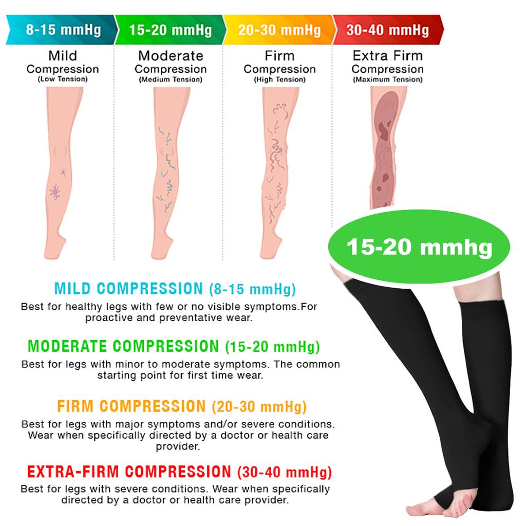 2 пары компрессионных носков до колена шириной 15–20 мм рт. ст. — отлично подходят для поддержки лодыжки и облегчения подошвенного фасциита, чулки с открытым носком для женщин и мужчин