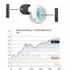 Xiaomi 2023 NEW Silicone Earplug Swimming Waterproof Ear Protection Sleep Work Noise Ear Reduction Plug Canceling Soundproof Ear Plugs