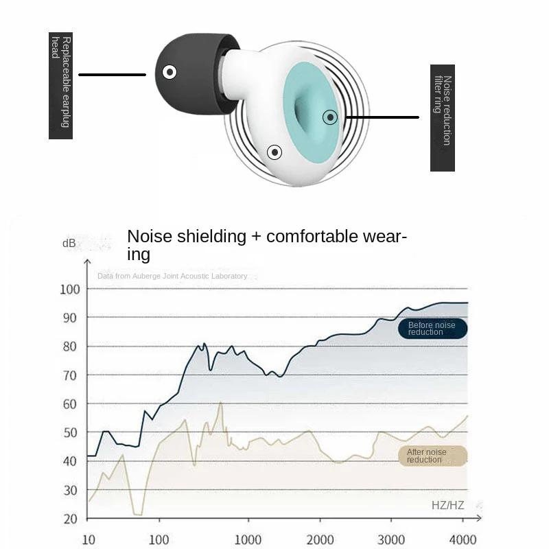 Xiaomi 2023 NEW Silicone Earplug Swimming Waterproof Ear Protection Sleep Work Noise Ear Reduction Plug Canceling Soundproof Ear Plugs