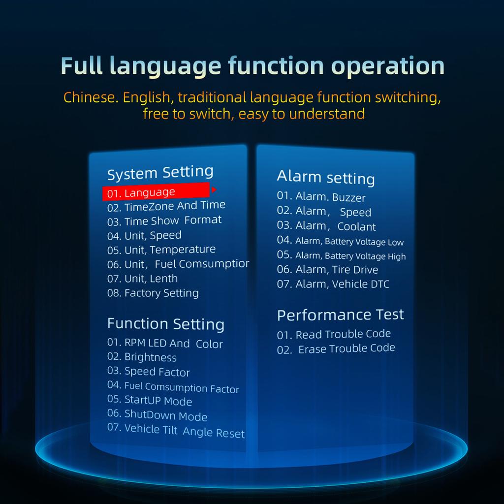 Промышленный автомобильный HUD-дисплей с OBDGPS. Четкий спидометр. Панель дисплея с сигнализацией о превышении скорости воды и масла.