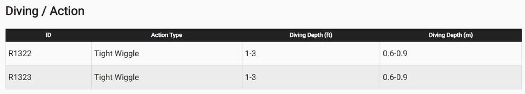 Yo Zuri Плавающая приманка Hydro Minnow Long Cast 170 мм R1323-HGLB (7509)