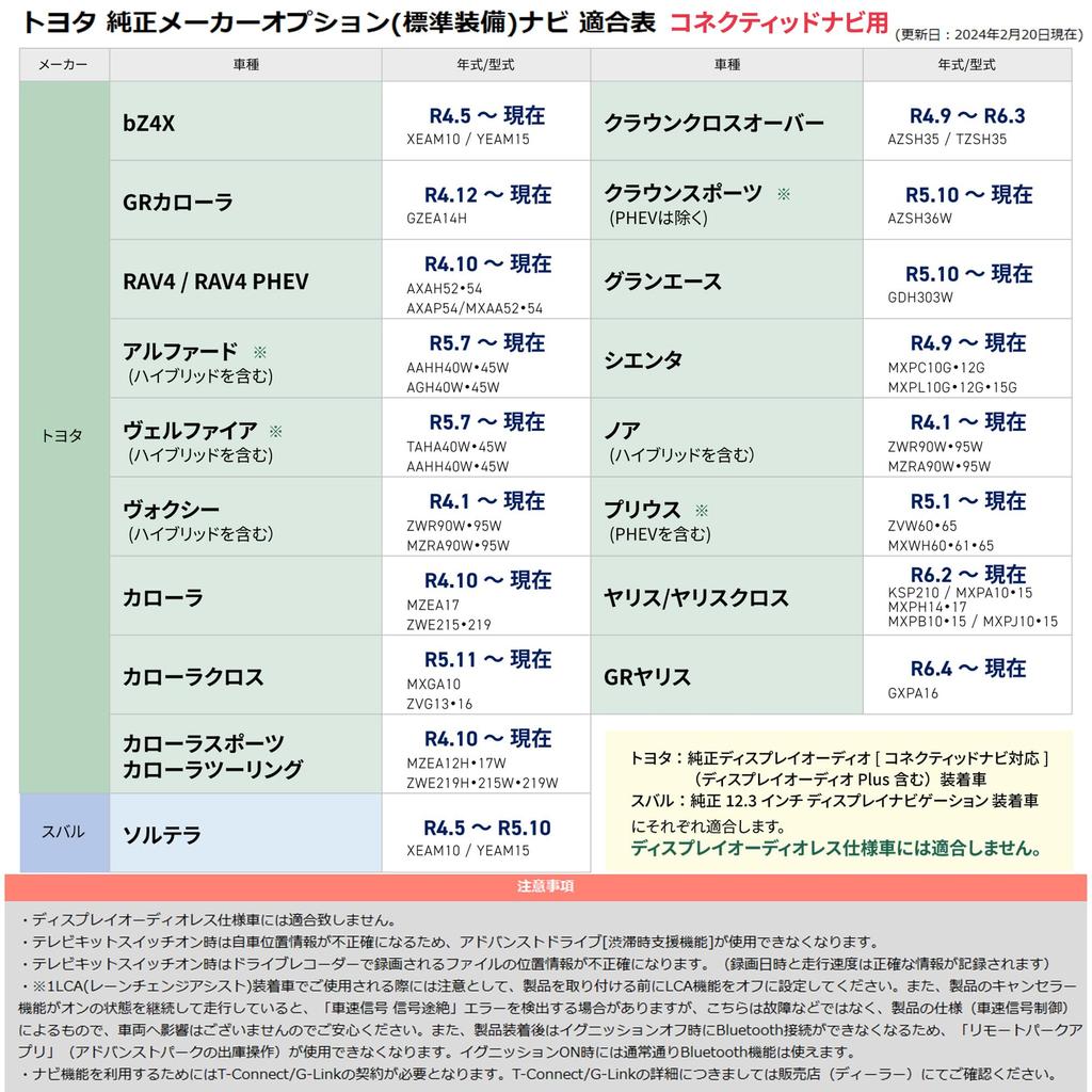 [Gn1000] Toyota Отключатель предупреждений, Sienta, Noah, Voxy, RAV4, Corolla Prius, Yaris Cross, Corolla Cross,