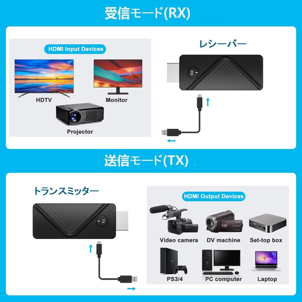 Eppfun CS200D Беспроводной HDMI Комплект 30м Стабильная Передача 1080P Видео и Аудио Синхронизированный Выход Совместим с Цифровыми и Проекторами